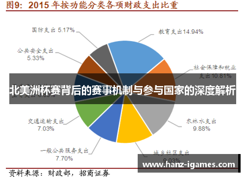 北美洲杯赛背后的赛事机制与参与国家的深度解析