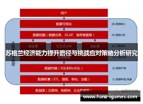 苏格兰经济能力提升路径与挑战应对策略分析研究 苏格兰经济能力提升路径与挑战应对策略分析研究