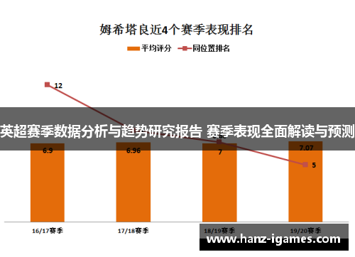 英超赛季数据分析与趋势研究报告 赛季表现全面解读与预测 英超赛季数据分析与趋势研究报告 赛季表现全面解读与预测