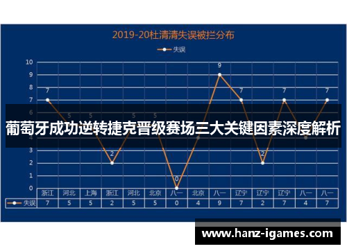 葡萄牙成功逆转捷克晋级赛场三大关键因素深度解析