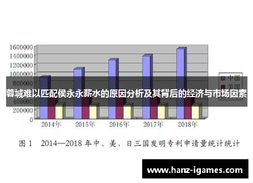 蓉城难以匹配侯永永薪水的原因分析及其背后的经济与市场因素
