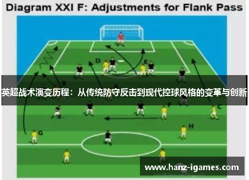 英超战术演变历程：从传统防守反击到现代控球风格的变革与创新