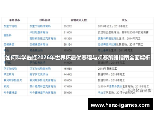 如何科学选择2026年世界杯最优赛程与观赛策略指南全面解析 如何科学选择2026年世界杯最优赛程与观赛策略指南全面解析