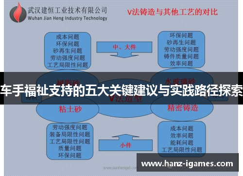 车手福祉支持的五大关键建议与实践路径探索 车手福祉支持的五大关键建议与实践路径探索