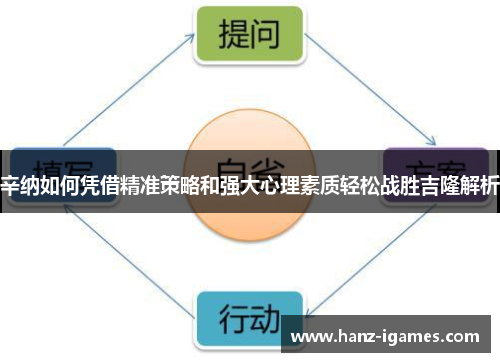 辛纳如何凭借精准策略和强大心理素质轻松战胜吉隆解析
