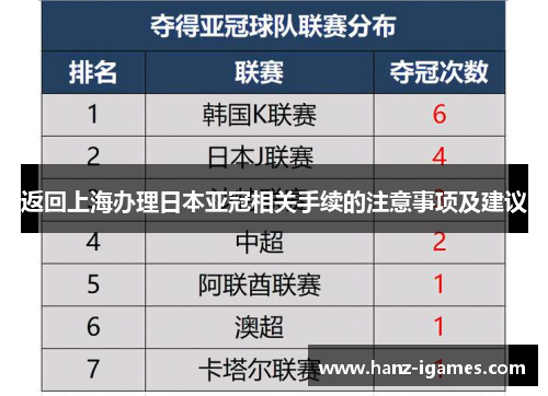 返回上海办理日本亚冠相关手续的注意事项及建议 返回上海办理日本亚冠相关手续的注意事项及建议
