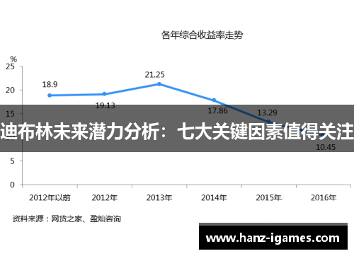 迪布林未来潜力分析:七大关键因素值得关注 迪布林未来潜力分析:七大关键因素值得关注