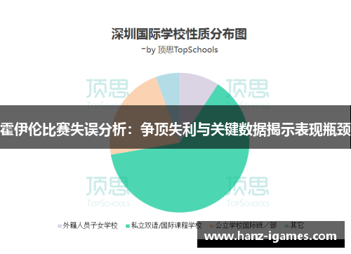 霍伊伦比赛失误分析:争顶失利与关键数据揭示表现瓶颈 霍伊伦比赛失误分析:争顶失利与关键数据揭示表现瓶颈