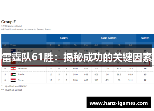 雷霆队61胜:揭秘成功的关键因素 雷霆队61胜:揭秘成功的关键因素